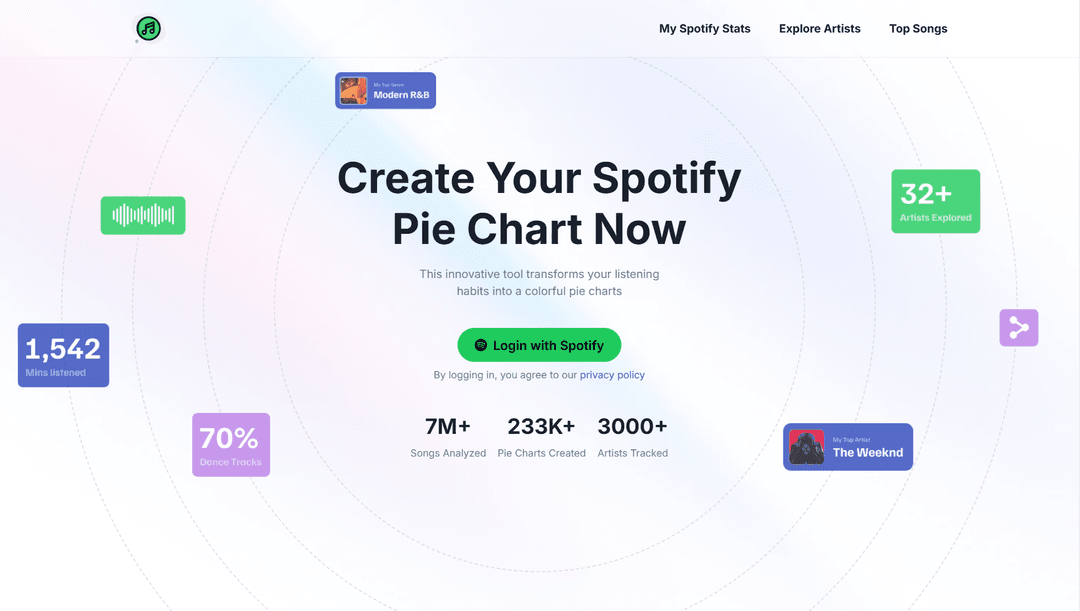 My Music Pie Chart